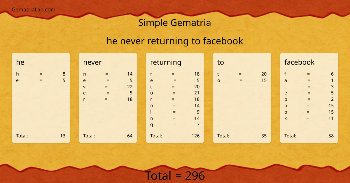 he never returning to facebook in simple Gematria